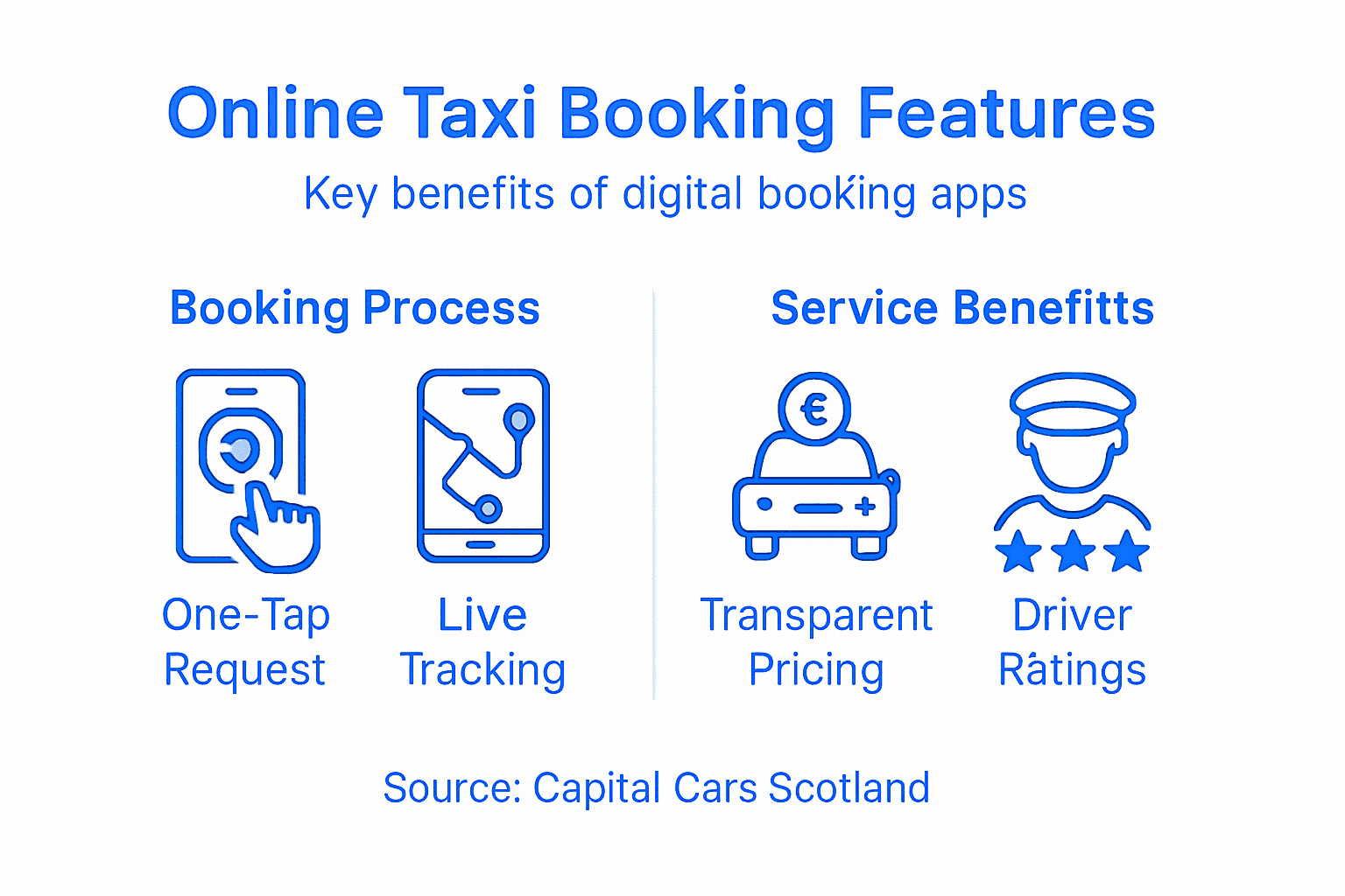 Infographic on digital taxi booking features and benefits