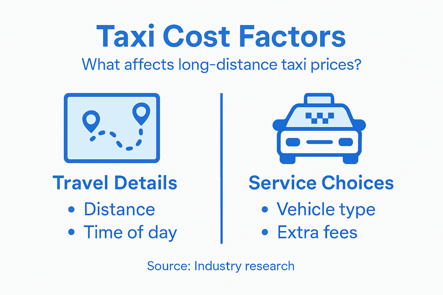 Infographic of factors affecting long-distance taxi cost