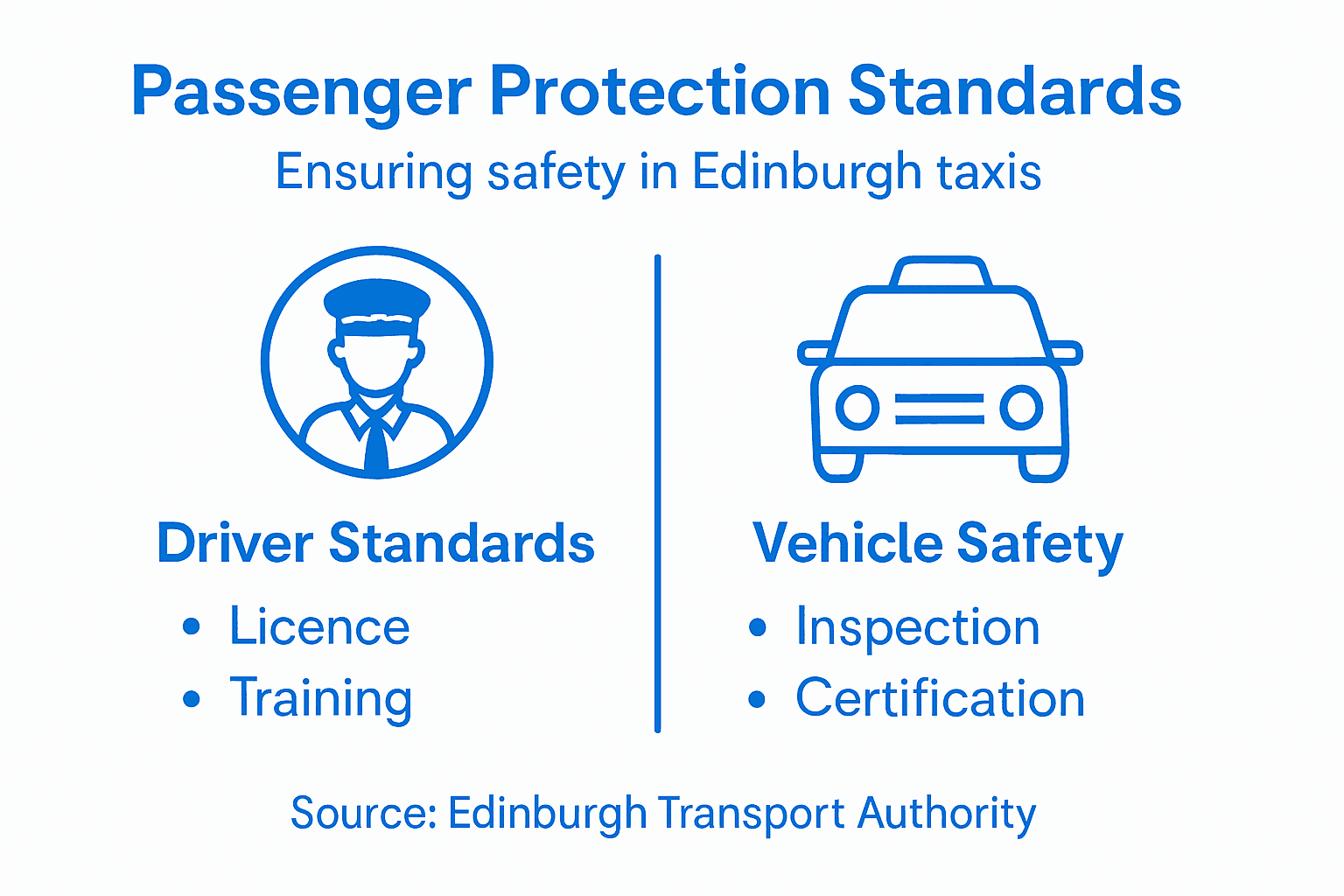Infographic shows taxi safety standards overview