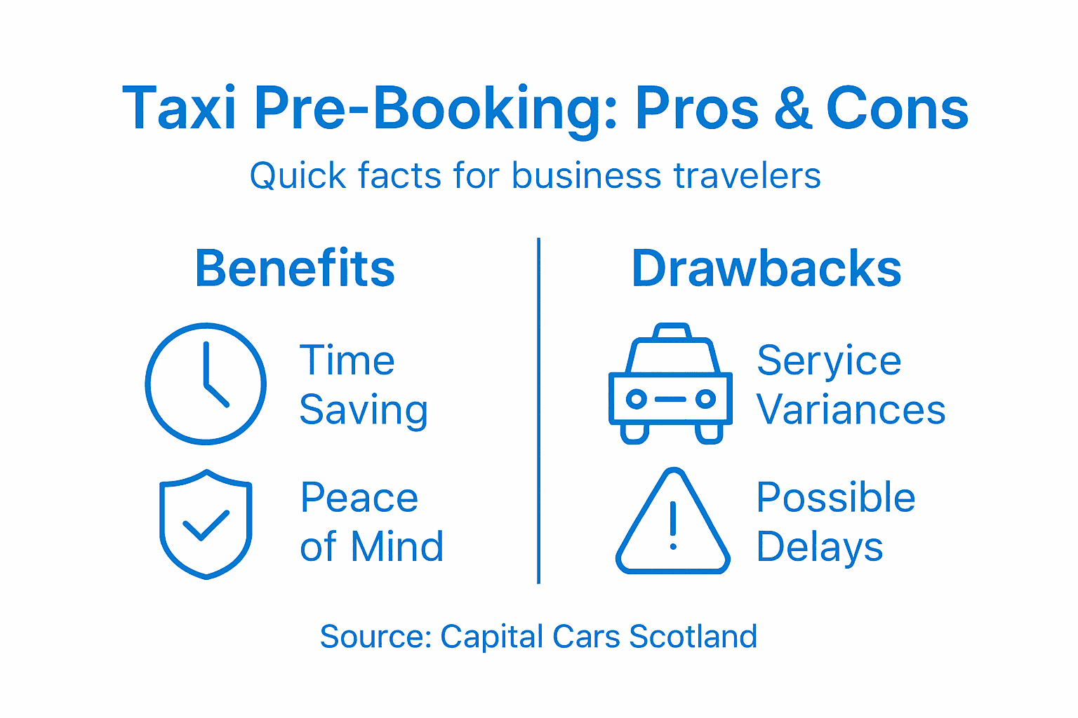 Infographic summarizing taxi pre-booking pros and cons