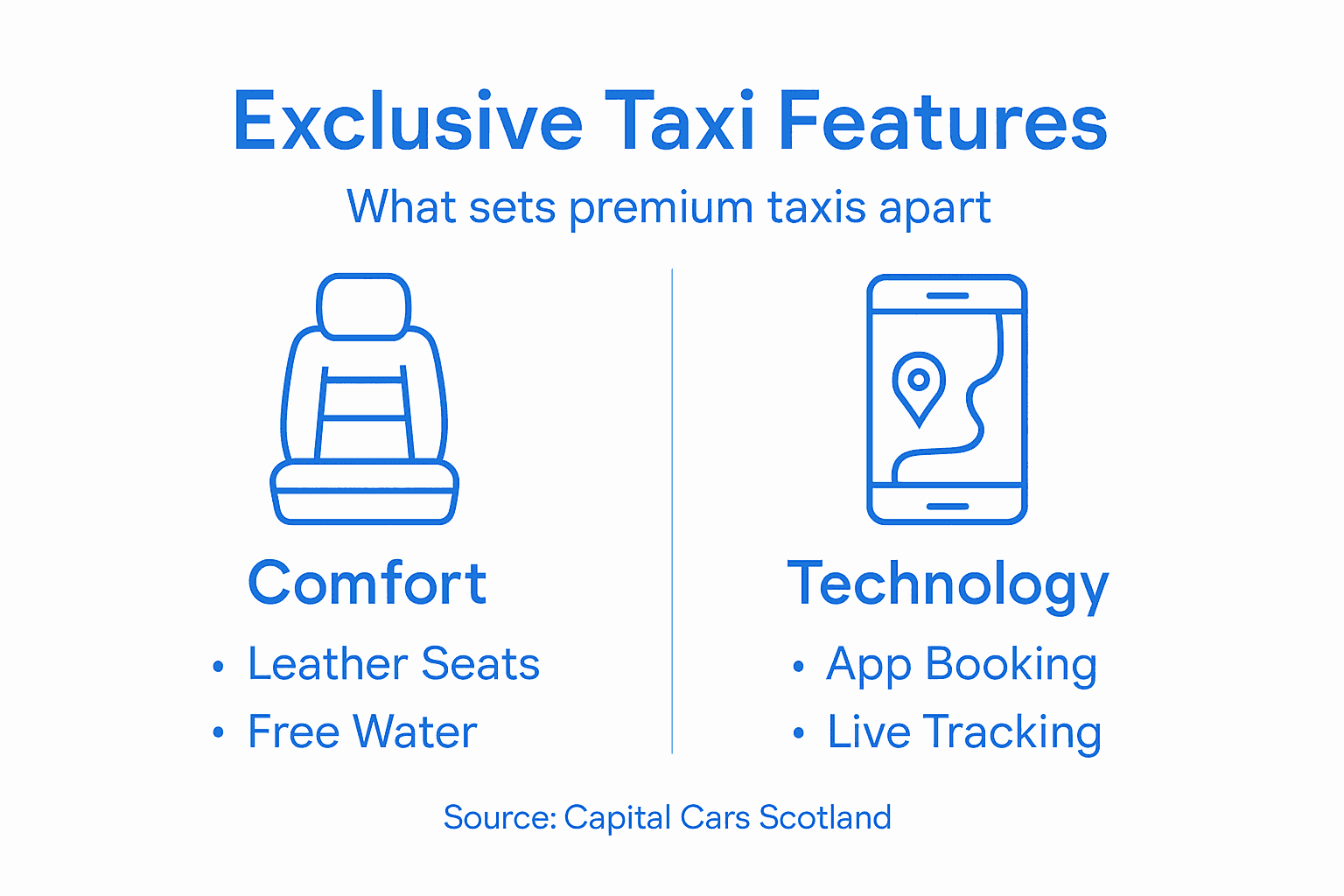 Infographic of exclusive taxi features and technology