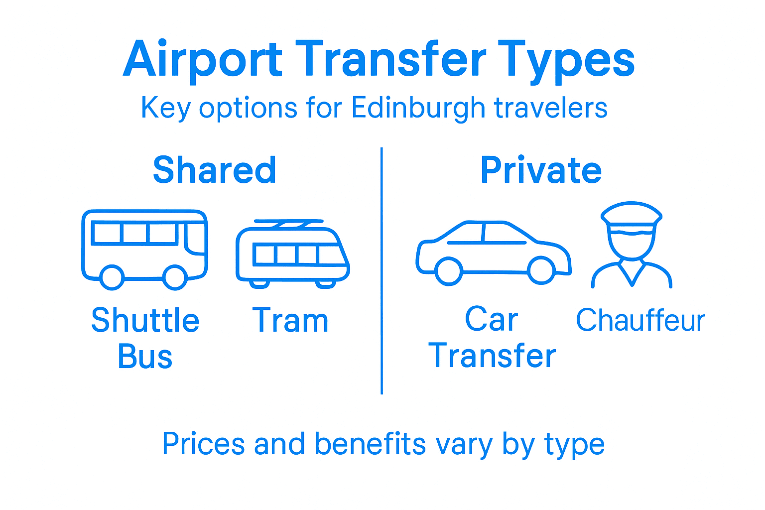 Infographic showing airport transfer types