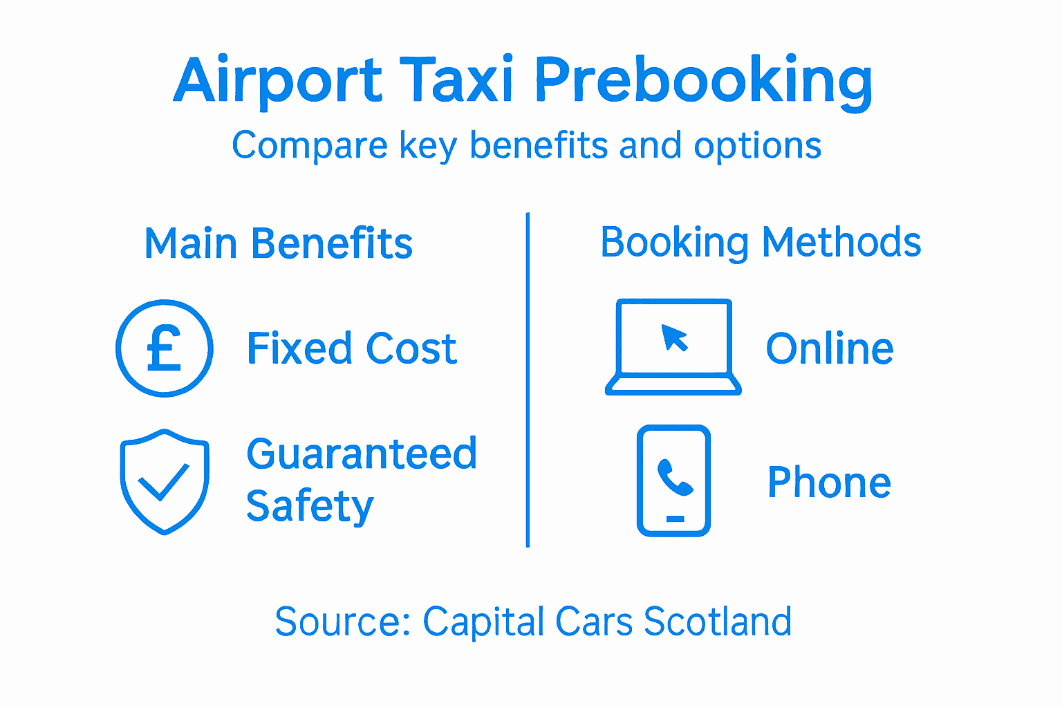 Infographic comparing airport taxi benefits and booking
