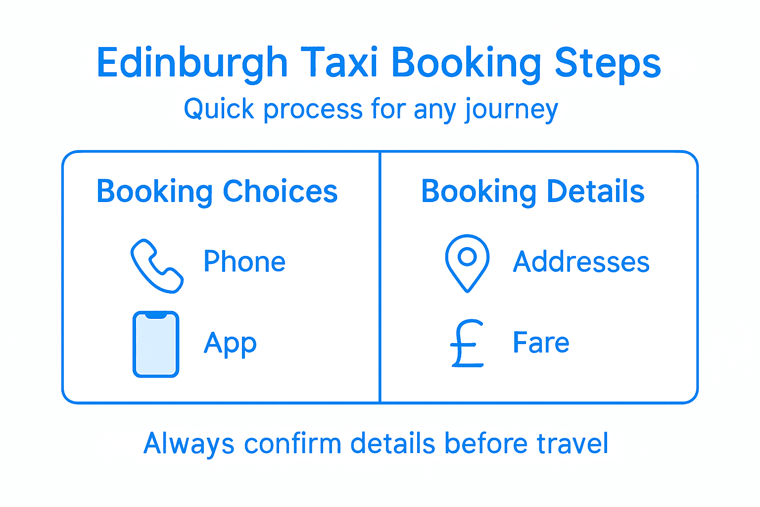 Infographic outlines steps for booking taxi