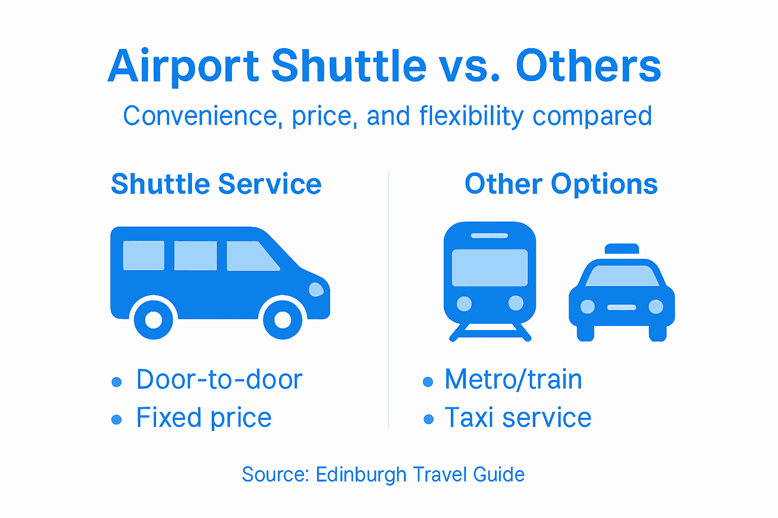 Infographic comparing airport shuttle to other transport