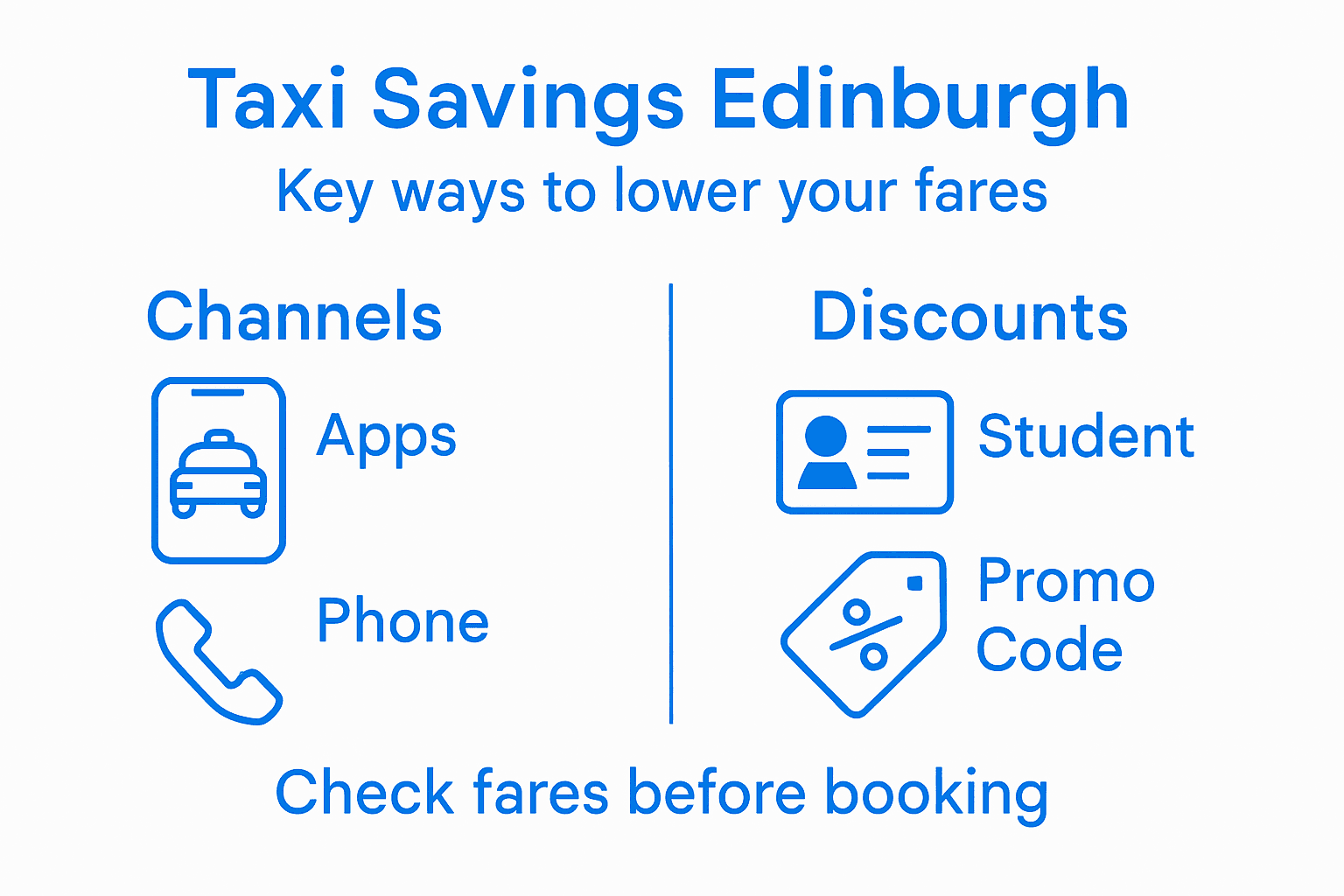 Infographic showing taxi savings tips for Edinburgh