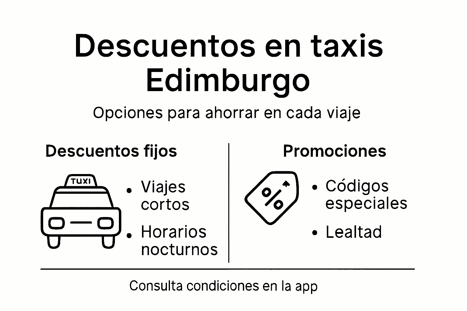 Infografía sobre las diferentes formas de descuentos disponibles en servicios de taxi