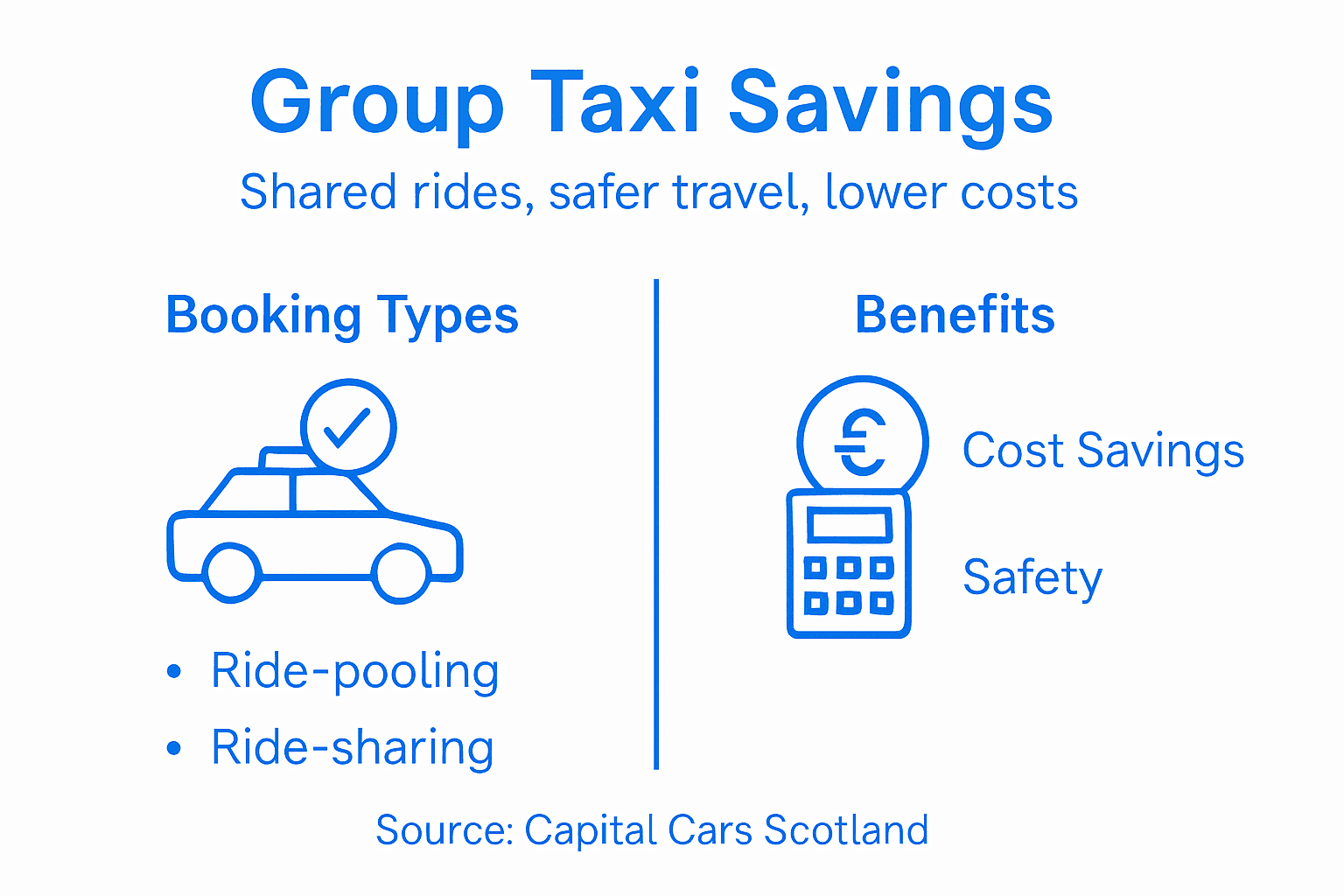 Infographic on group taxi booking savings and benefits