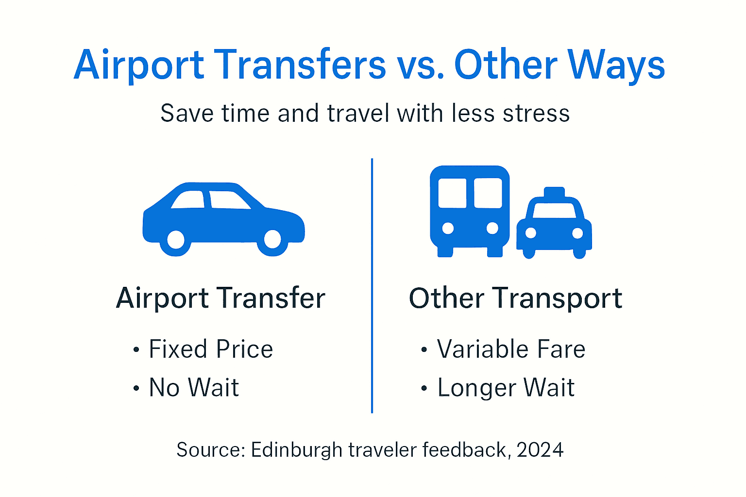 Infographic comparing airport transfers to taxis and public transport