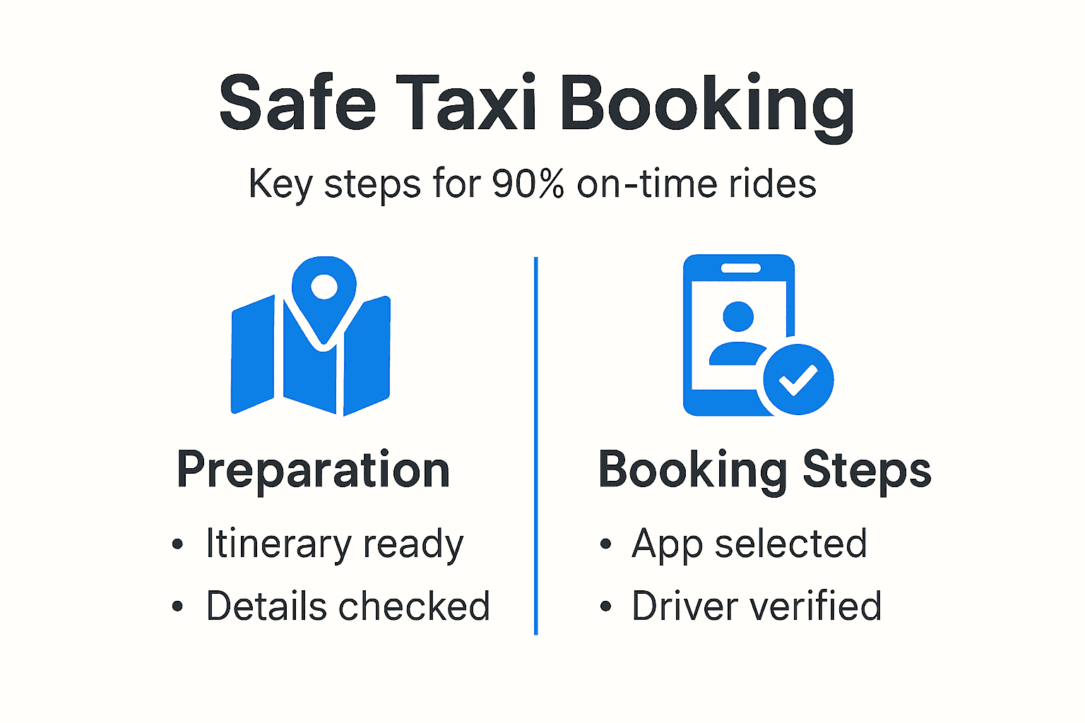 Infographic summarizing safe taxi booking steps