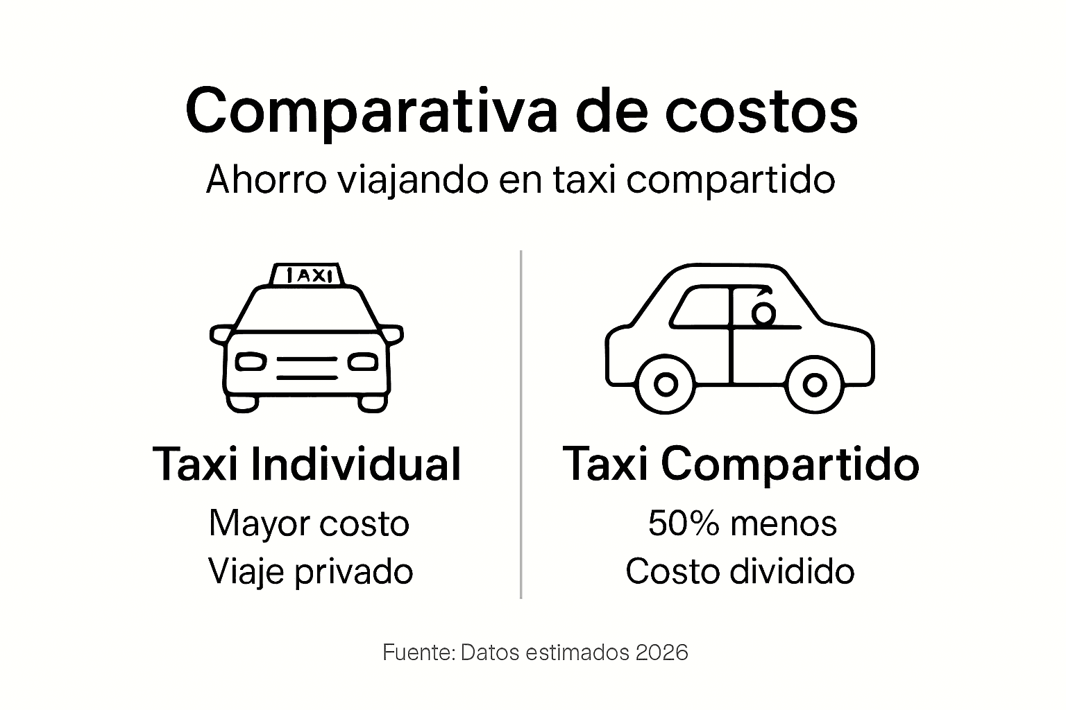 Comparativa en infografía: ¿Cuánto puedes ahorrar compartiendo taxi?