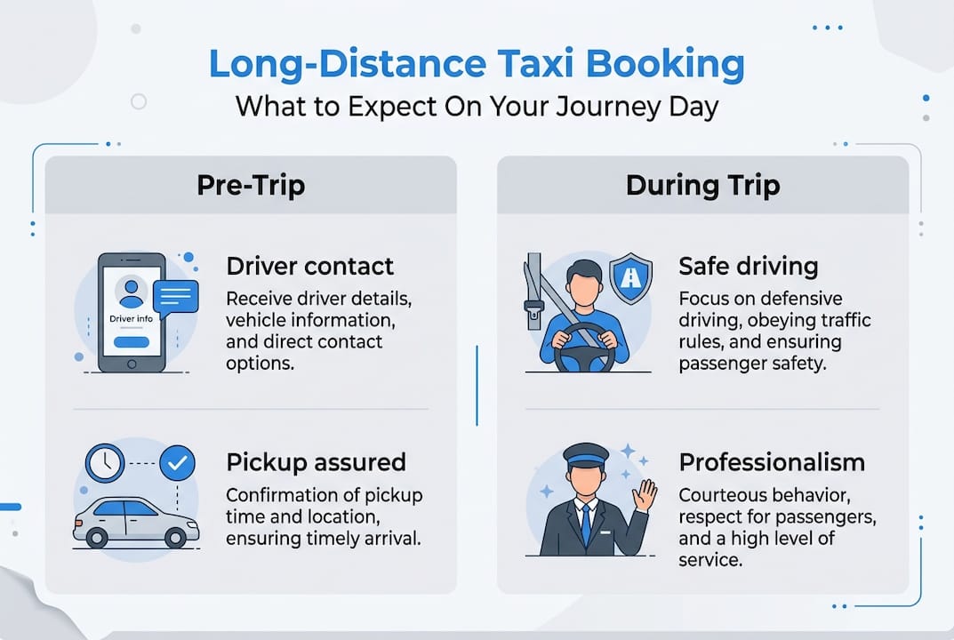 Infographic showing steps for booking long-distance taxi