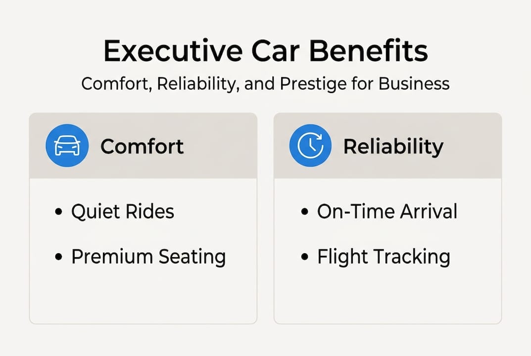 Infographic summarizing executive car main benefits