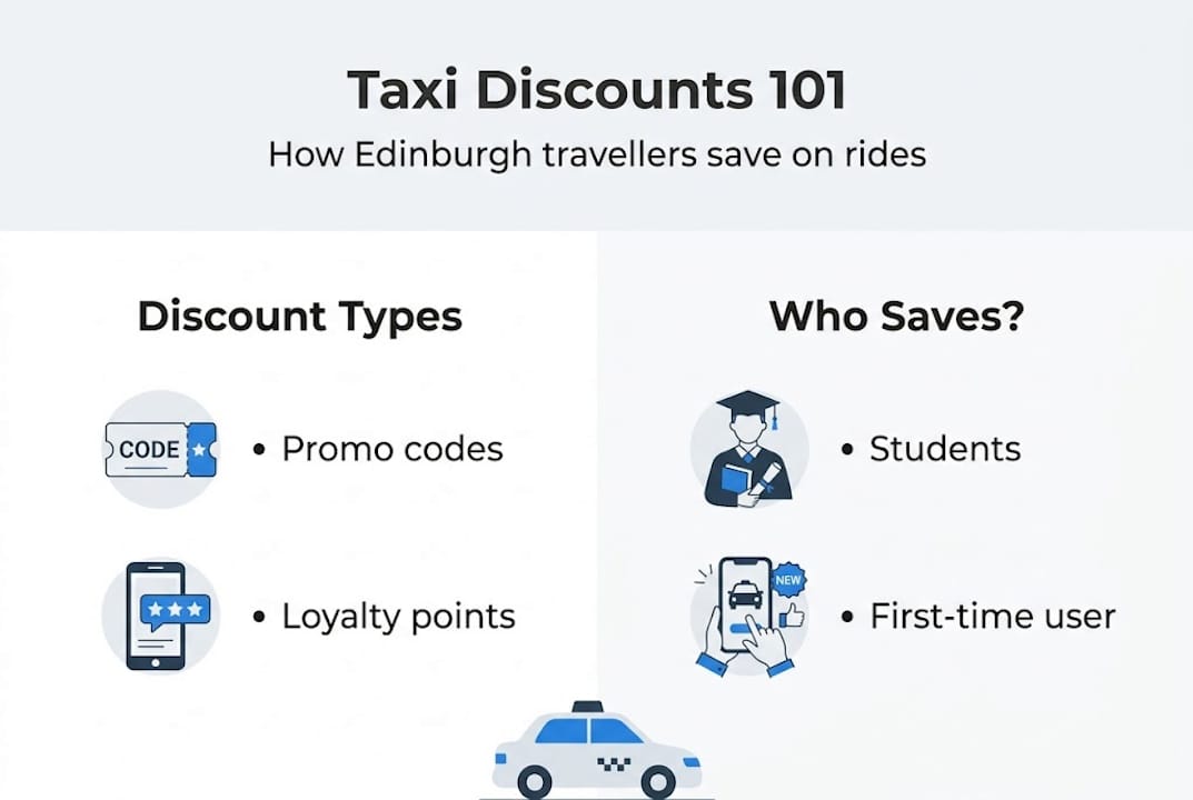 Infographic of Edinburgh taxi discount types