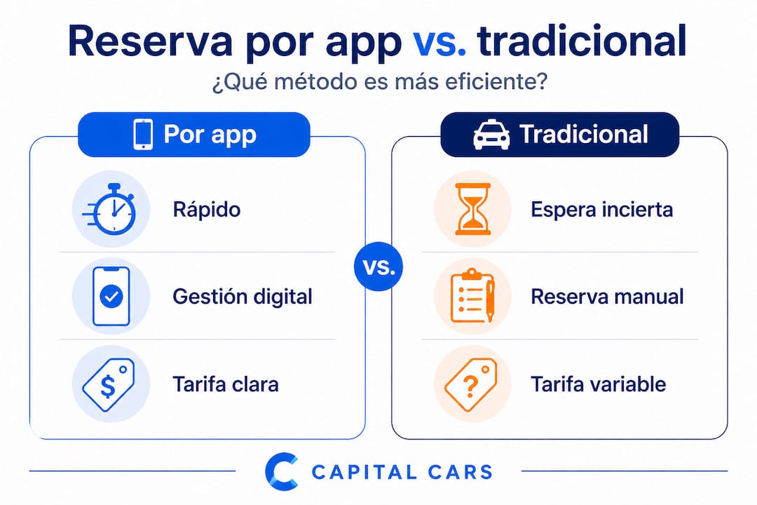 Infografía: ¿Qué es mejor, pedir un taxi por aplicación o recurrir a las formas tradicionales?