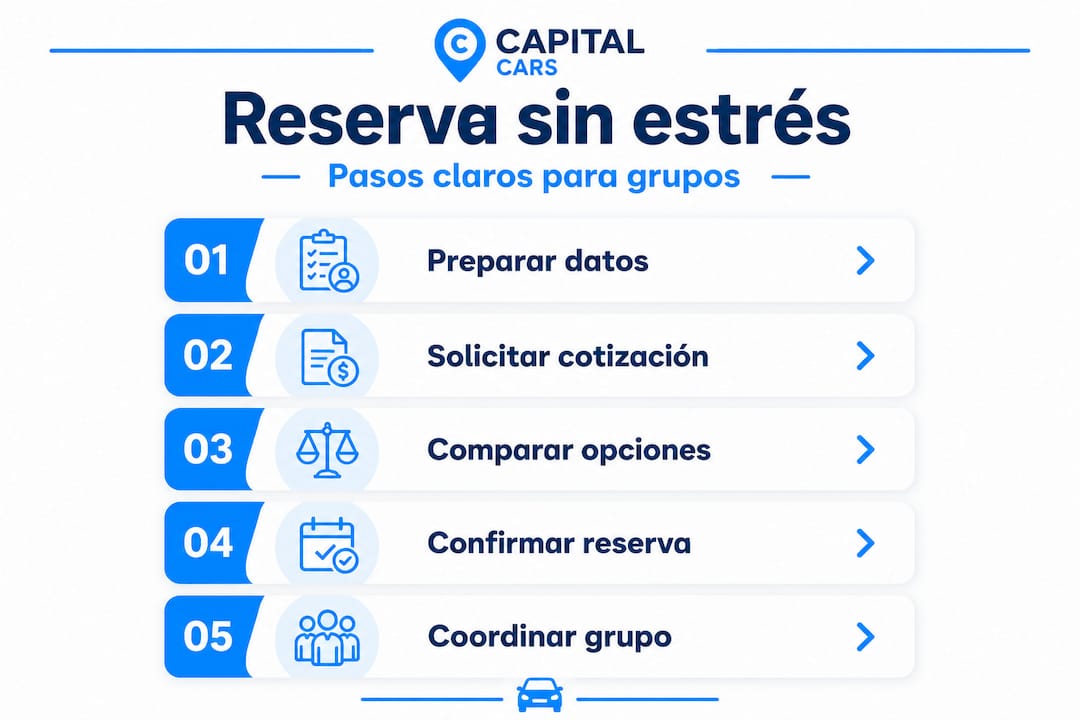 Infografía: ¿Cómo reservar un traslado grupal paso a paso?