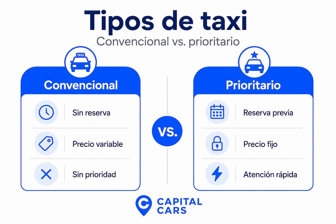 Comparativa visual entre taxi tradicional y taxi prioritario