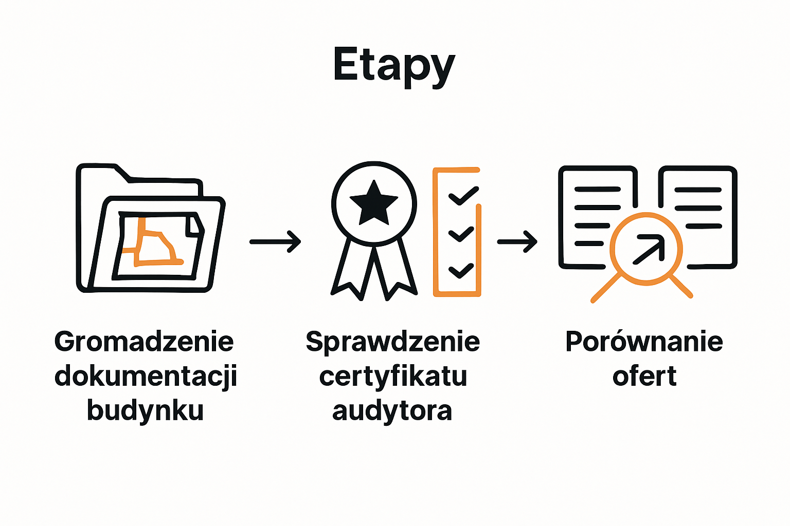 Steps to prepare for energy audit infographic