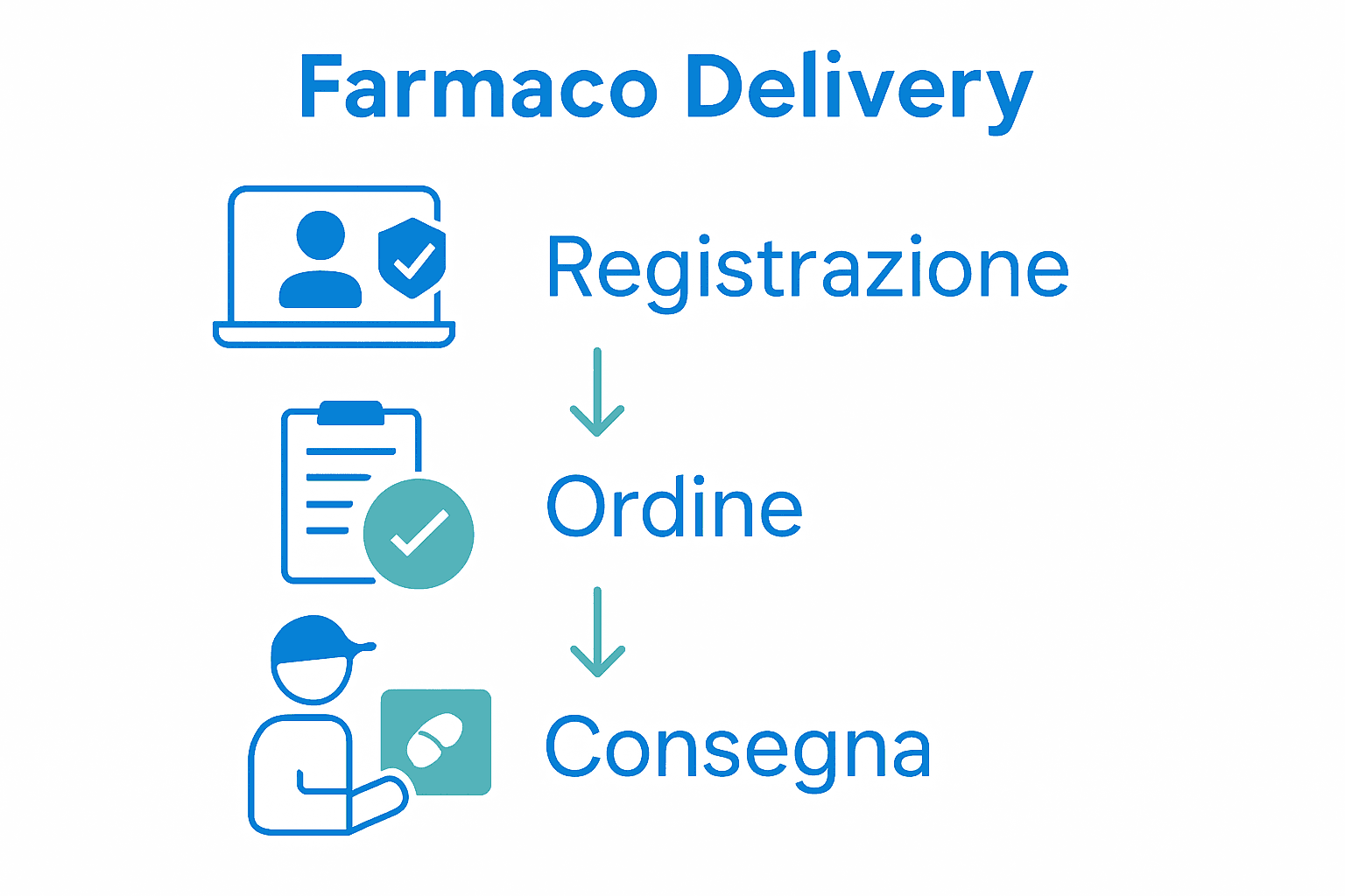 Infografica processo consegna farmaci online