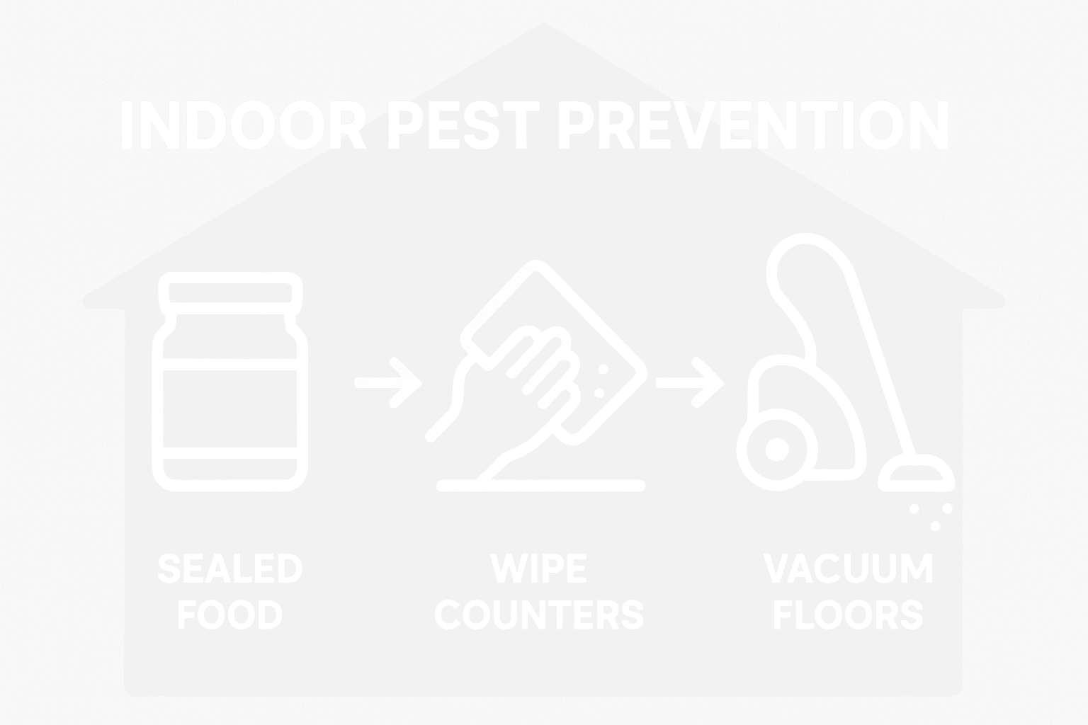 Infographic showing three indoor pest prevention steps