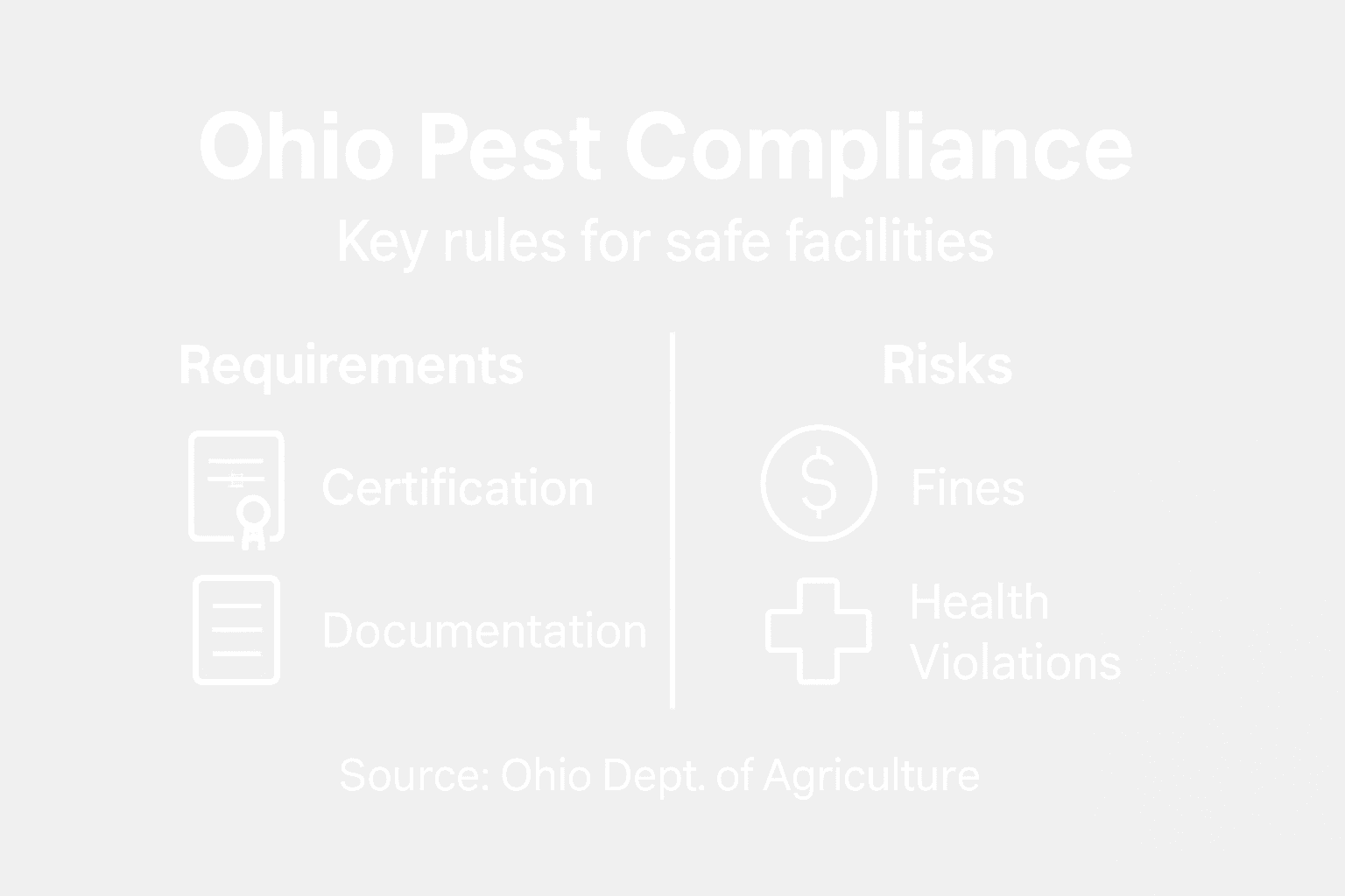 Infographic with Ohio pest compliance rules and risks