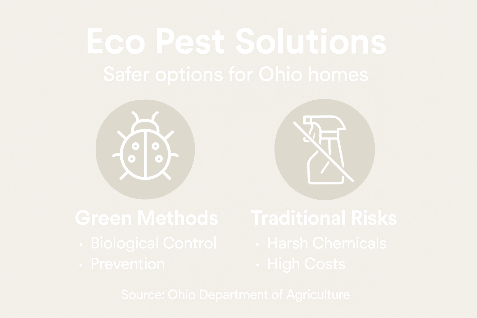 Infographic comparing eco-friendly and traditional pest control