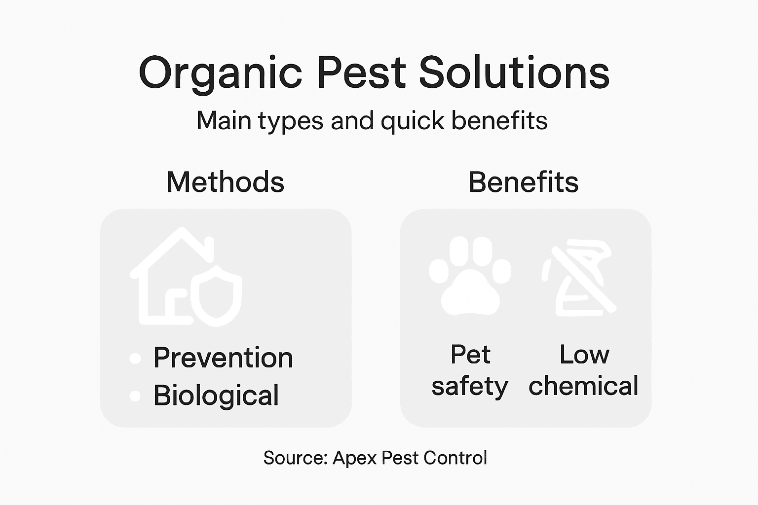 Infographic summarizing organic pest control methods