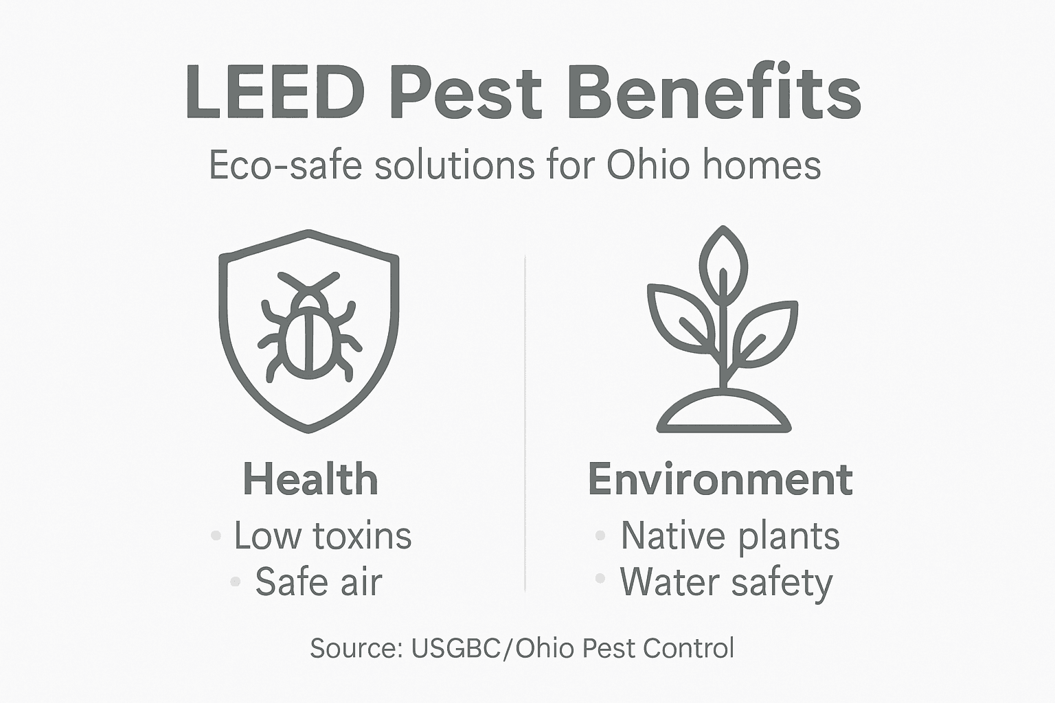 Infographic showing eco pest benefits for Ohio homes