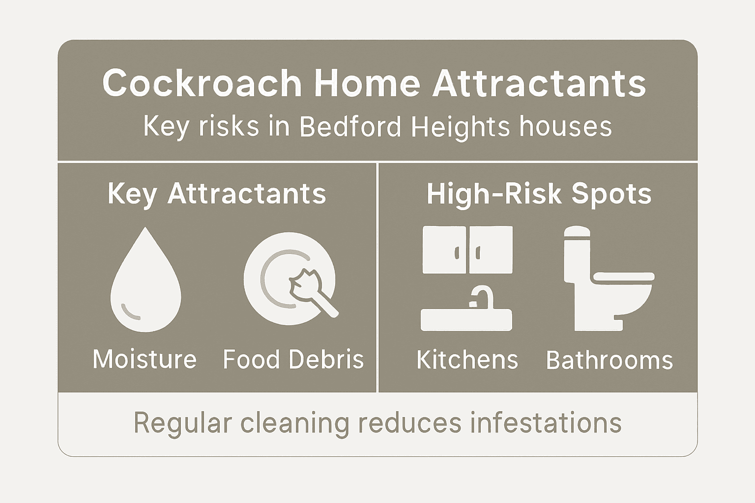Infographic on main home cockroach attractants