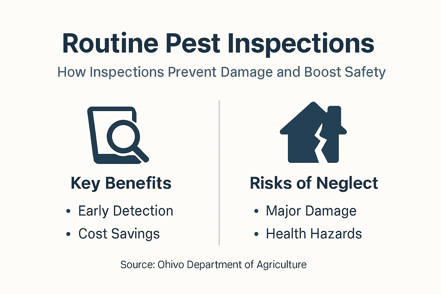 Infographic summarizing pest inspection benefits and risks