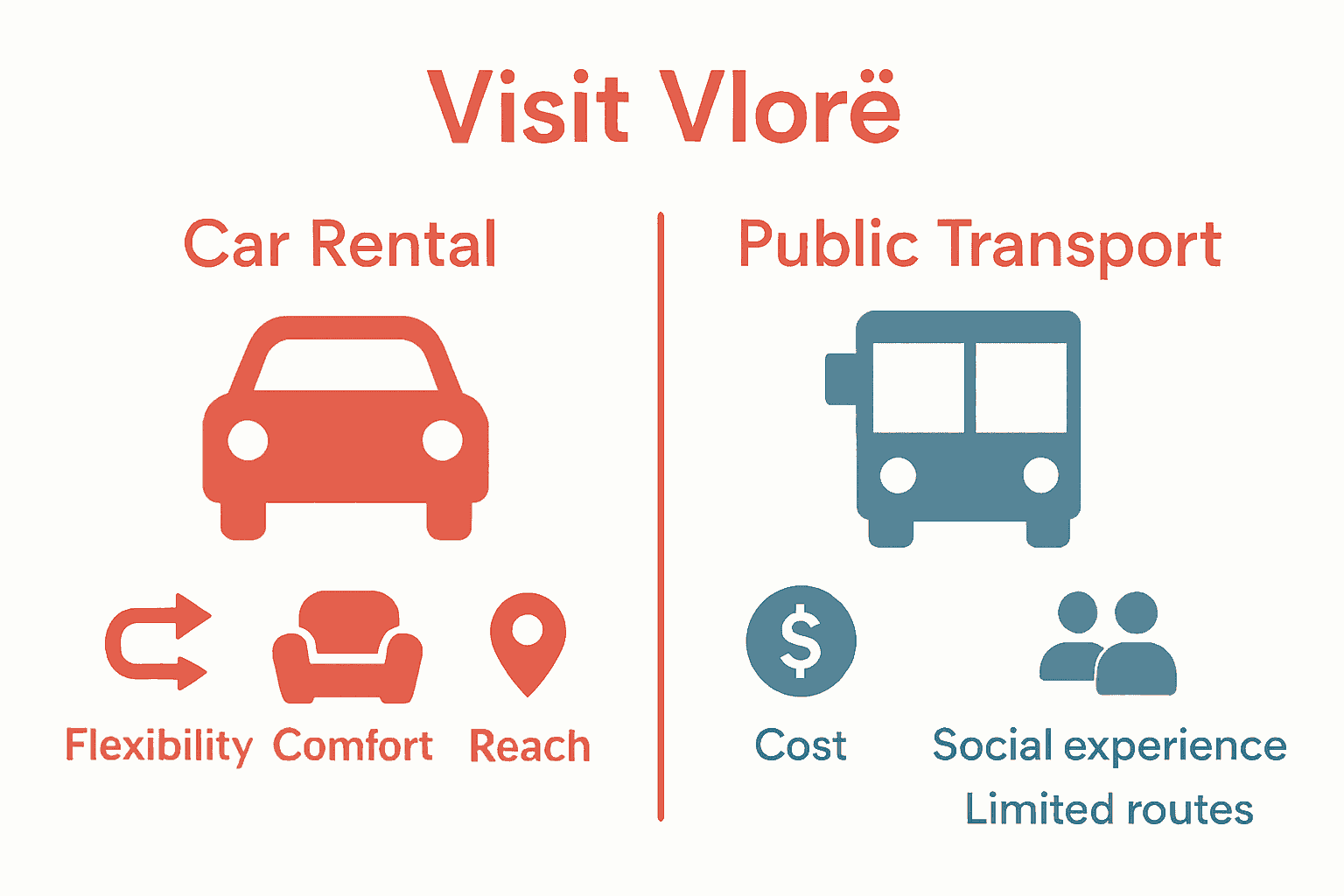 Infographic comparing car rentals and public transport in Vlore