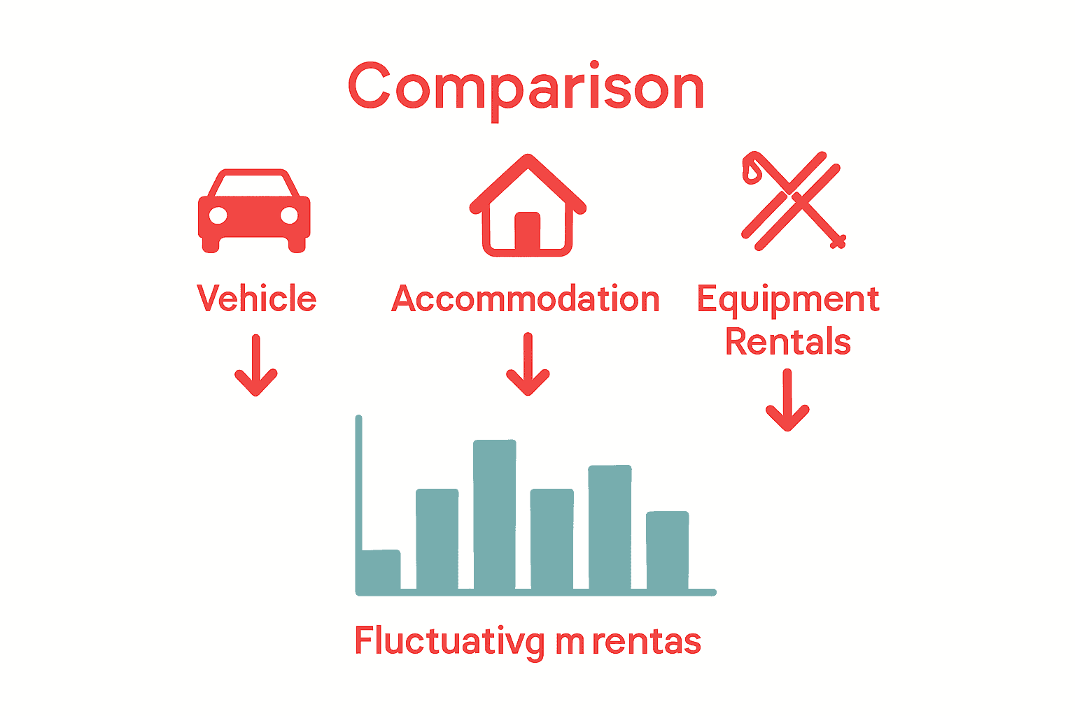 Infographic comparing rental types and pricing differences