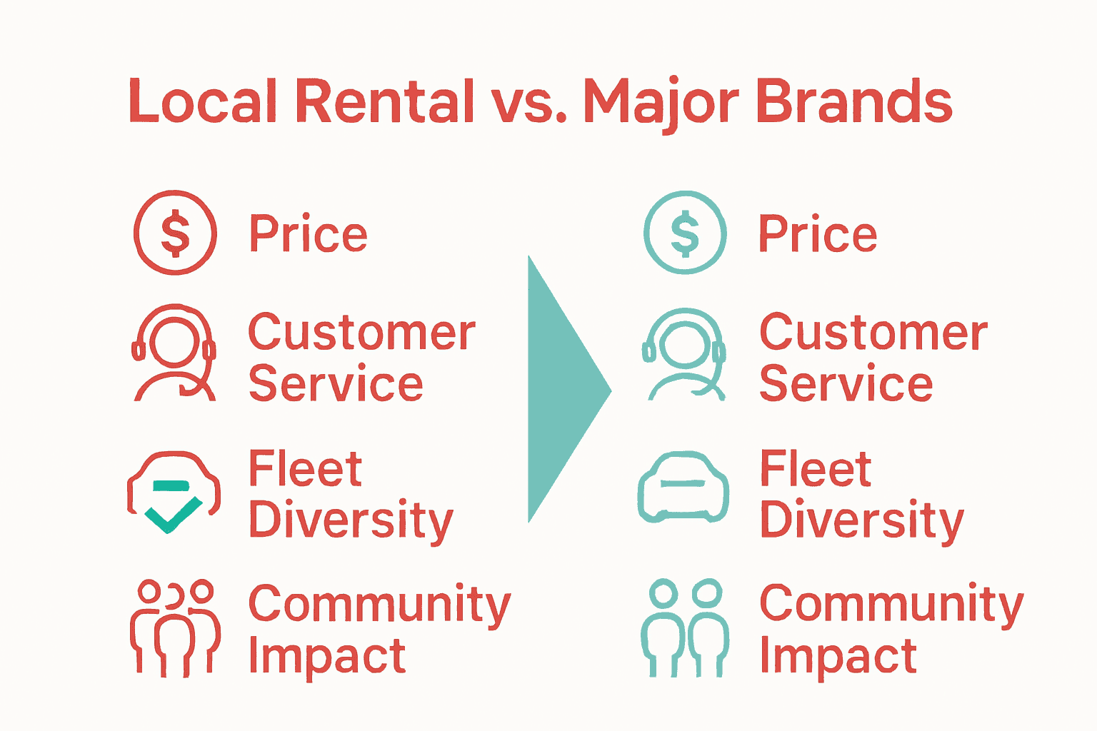 Infographic comparing local rentals with major rental brands.