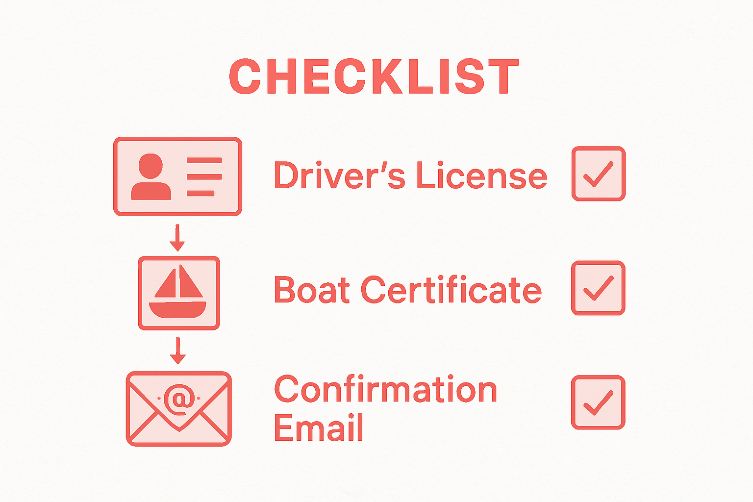 Infographic showing required documents for boat rental