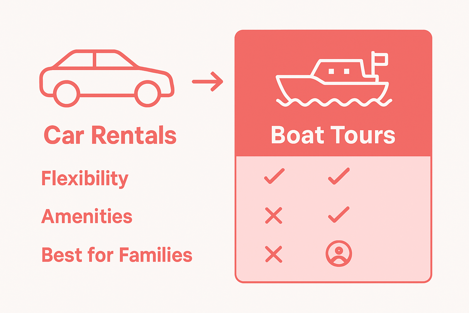 Side-by-side car and boat rental comparison chart