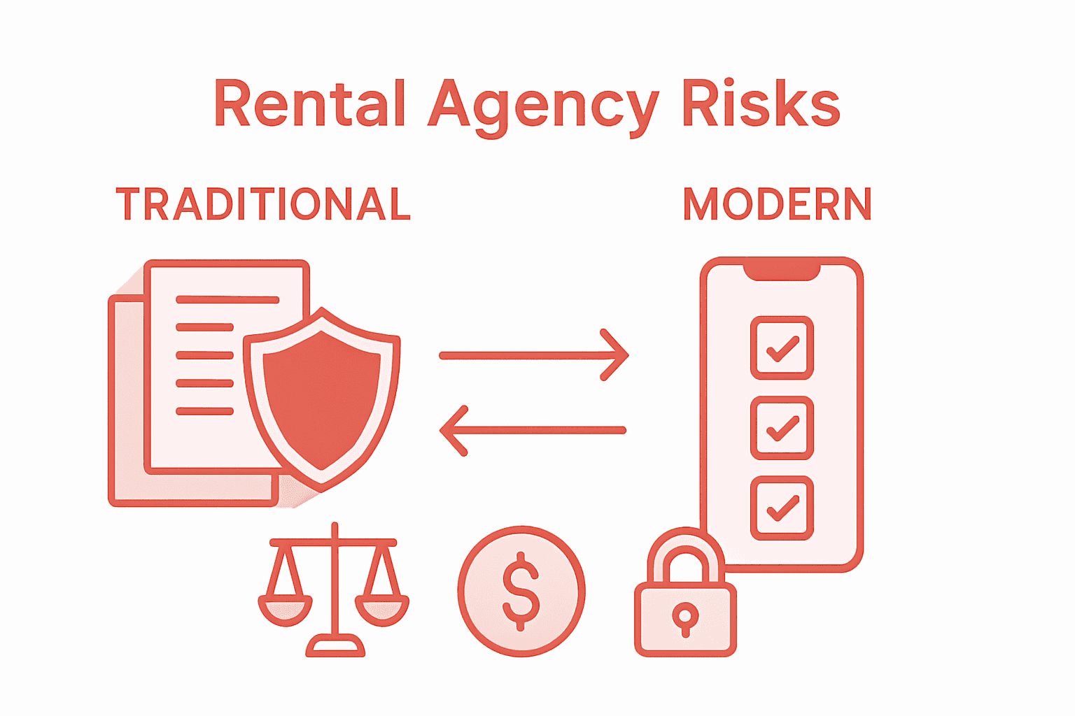Infographic showing traditional vs. digital rental risks