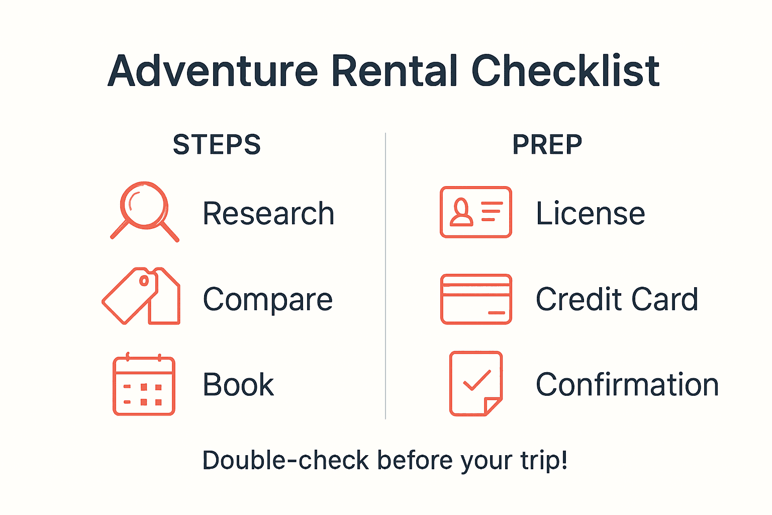 Infographic adventure rental checklist steps
