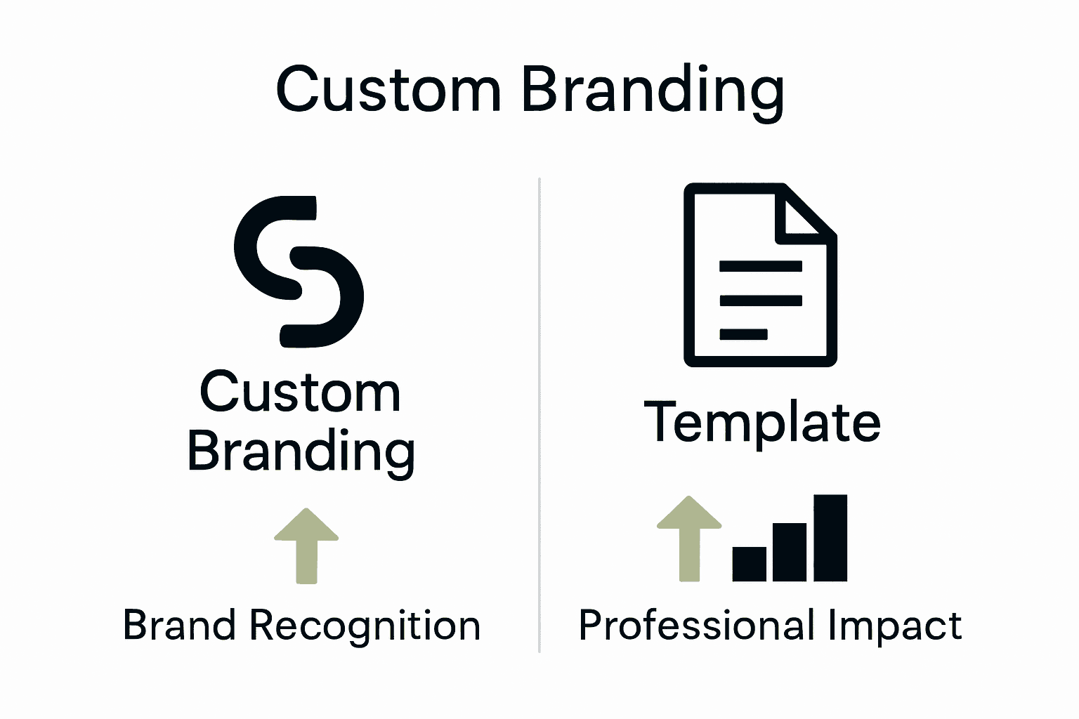 Side-by-side infographic comparing custom branding and template solutions.