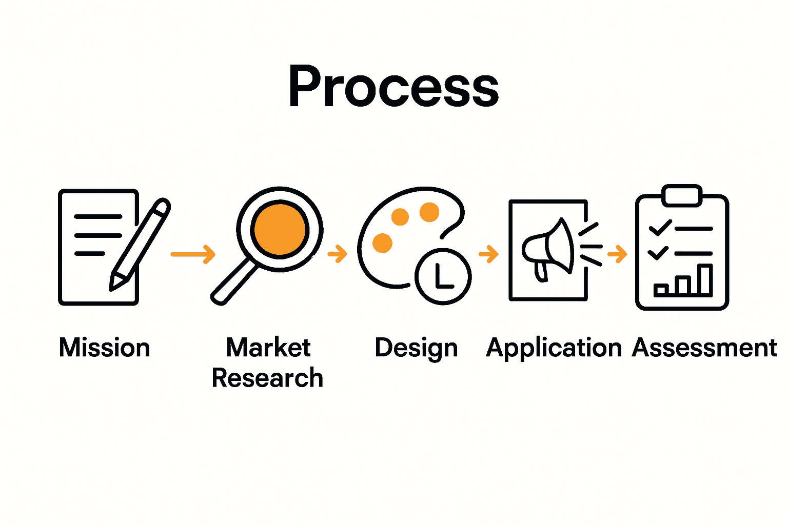 Infographic outlining five steps in creating a visual identity for UK businesses.