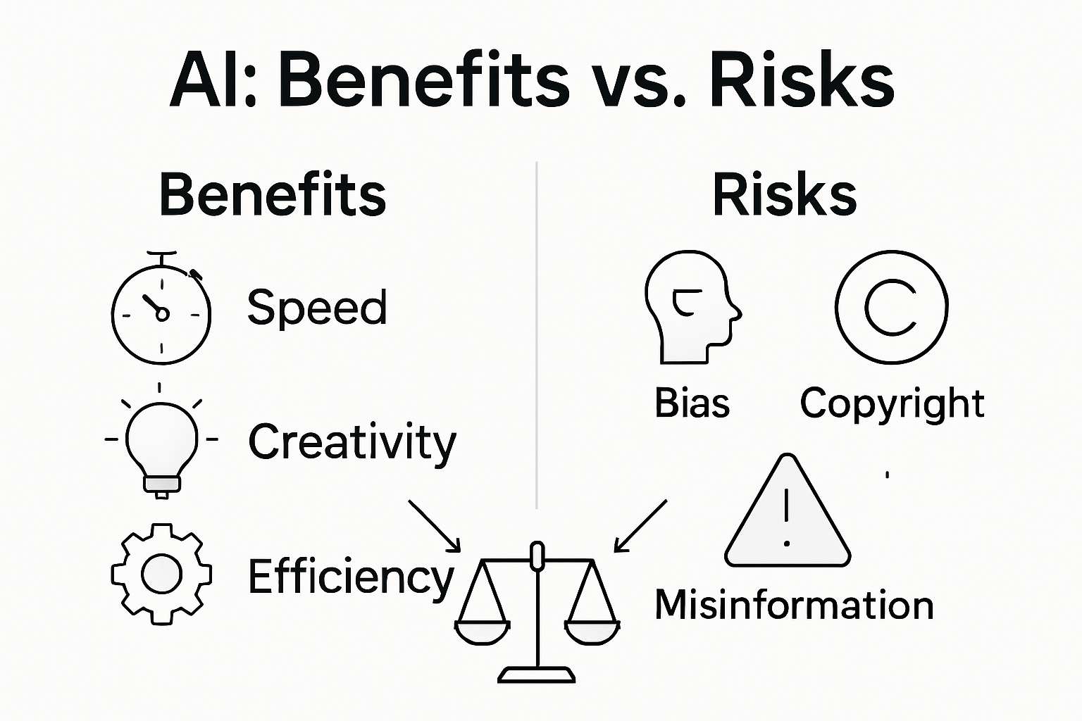 Infographic comparing AI benefits and risks in design