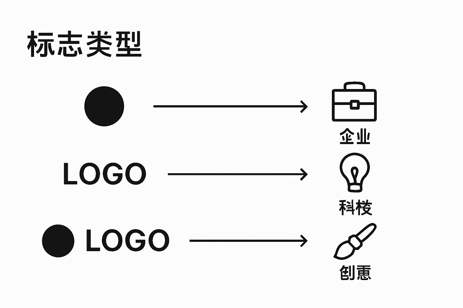 为什么要设计新logo:提升企业形象与市场竞争力 2 常见logo类型及其应用场景对比分析