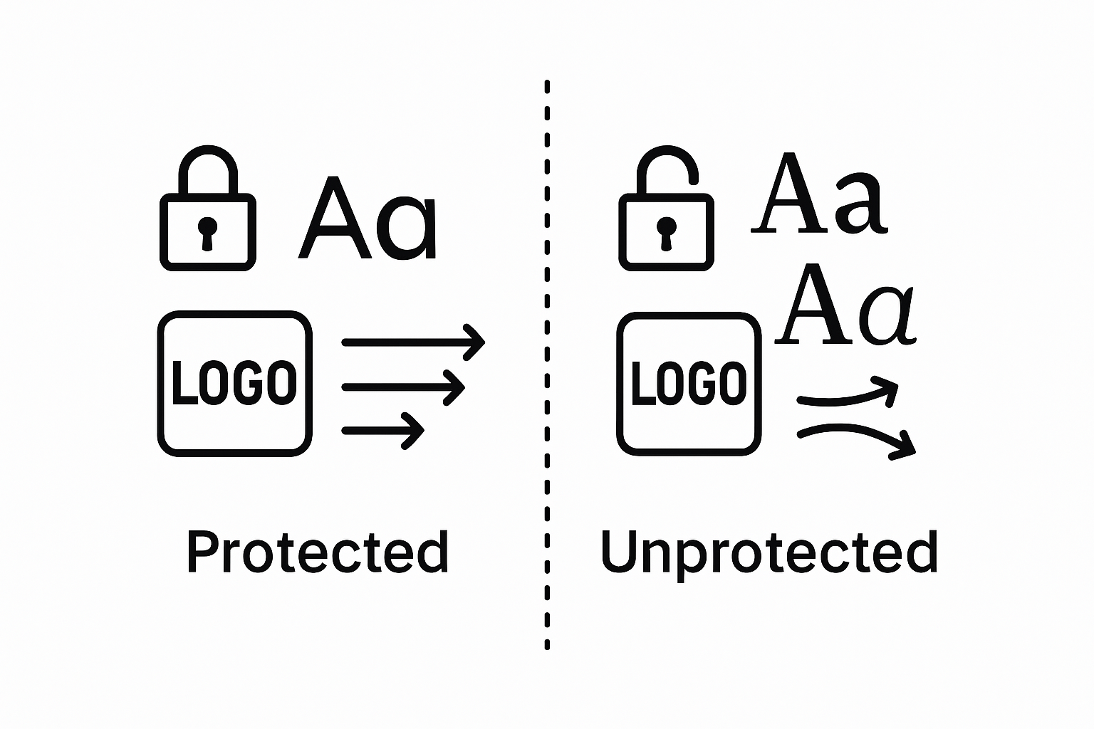 Infographic comparing protected and unprotected brand identity