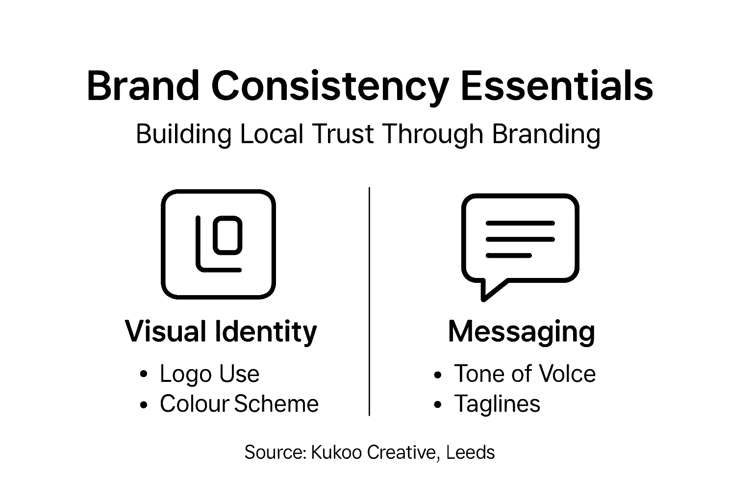 Infographic showing local brand consistency elements