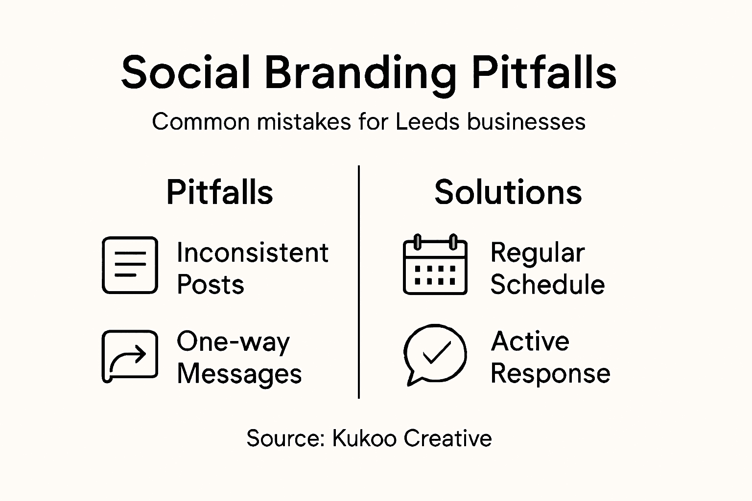 Infographic with social branding pitfalls and solutions
