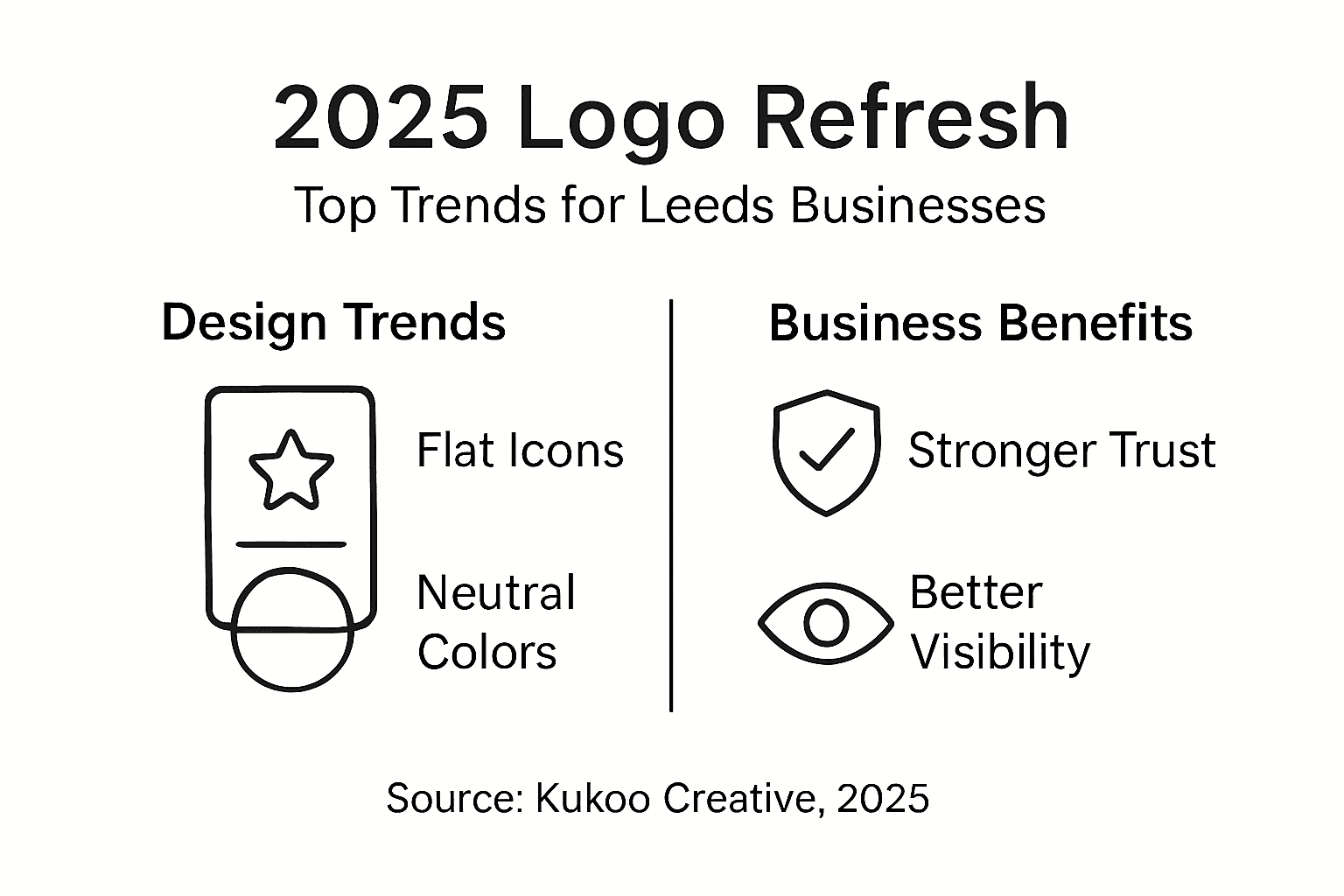 2025 logo refresh trends infographic