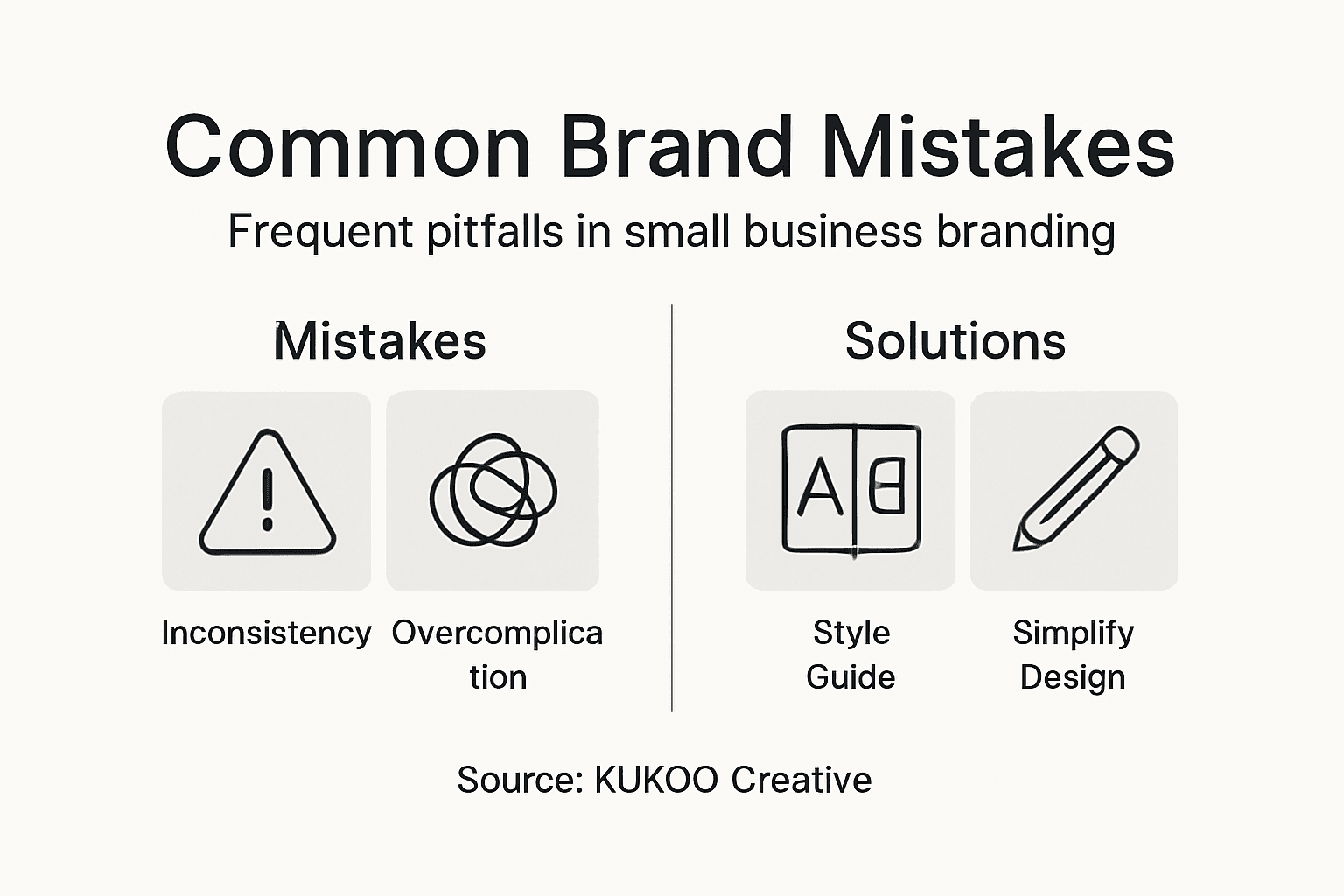 Infographic on frequent brand mistakes and solutions
