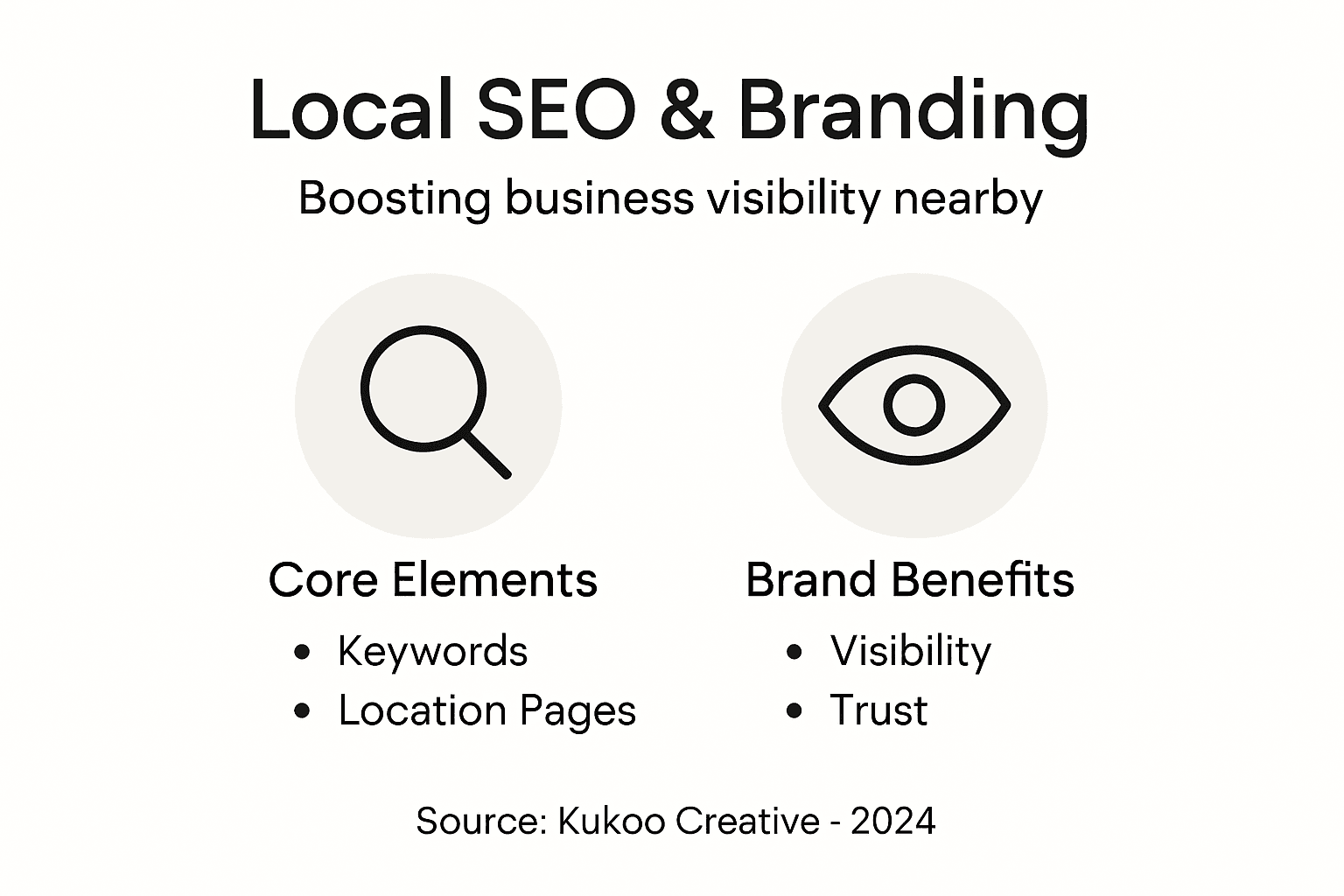 Infographic showing local SEO features and benefits