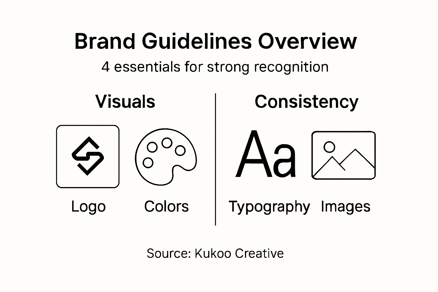 How to Create Brand Assets for Strong Recognition 2 Infographic summarizing brand guidelines essentials