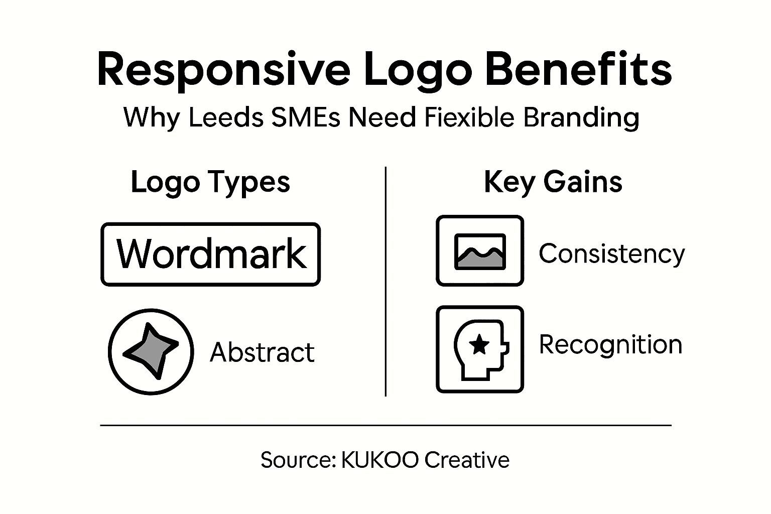 Infographic showing responsive logo benefits overview