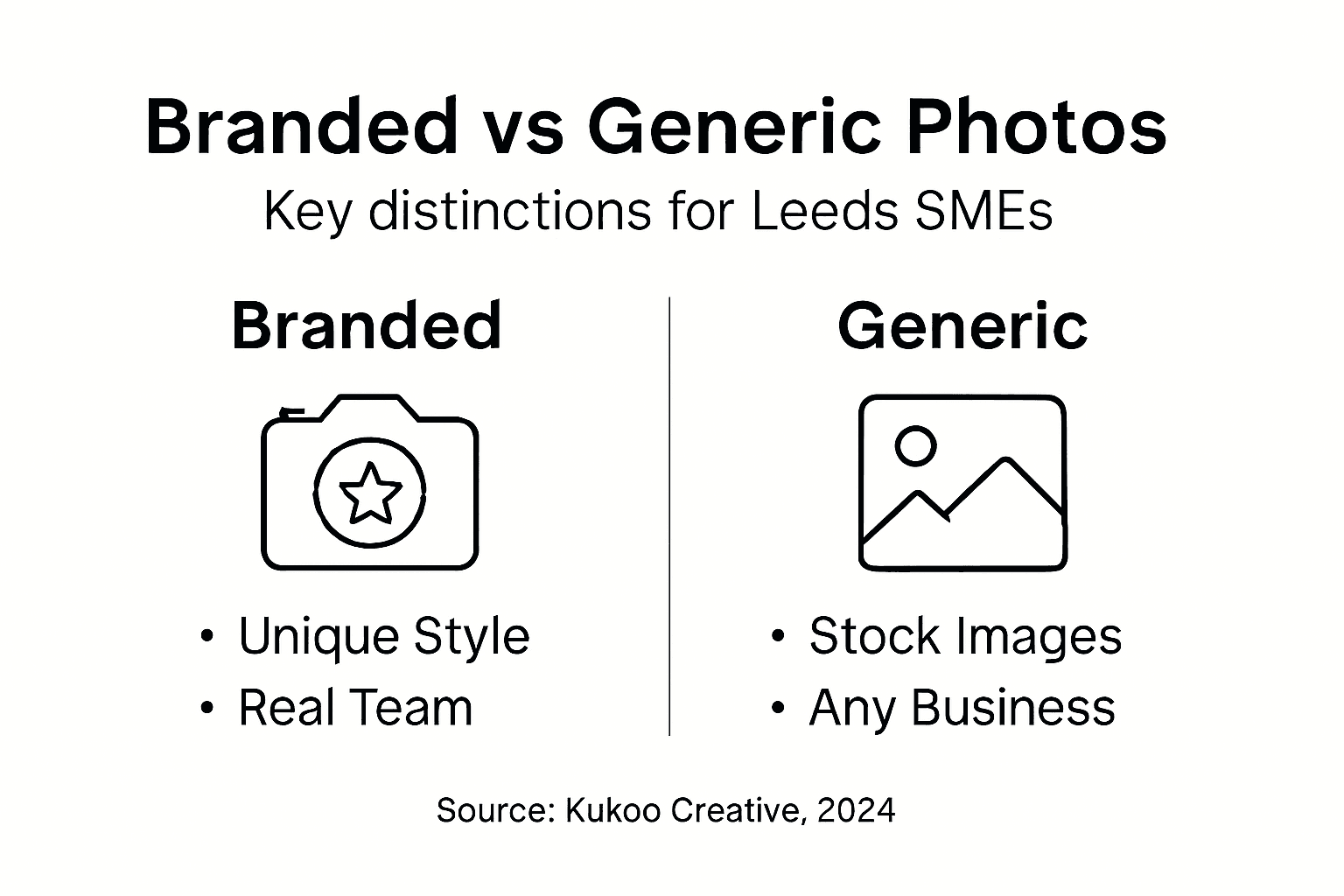 Why Branded Photography Matters for Leeds SMEs 1 Infographic comparing branded and generic imagery